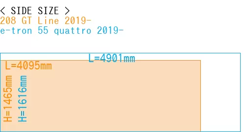 #208 GT Line 2019- + e-tron 55 quattro 2019-